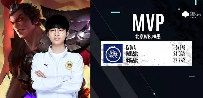 責任的股權 責任的股權